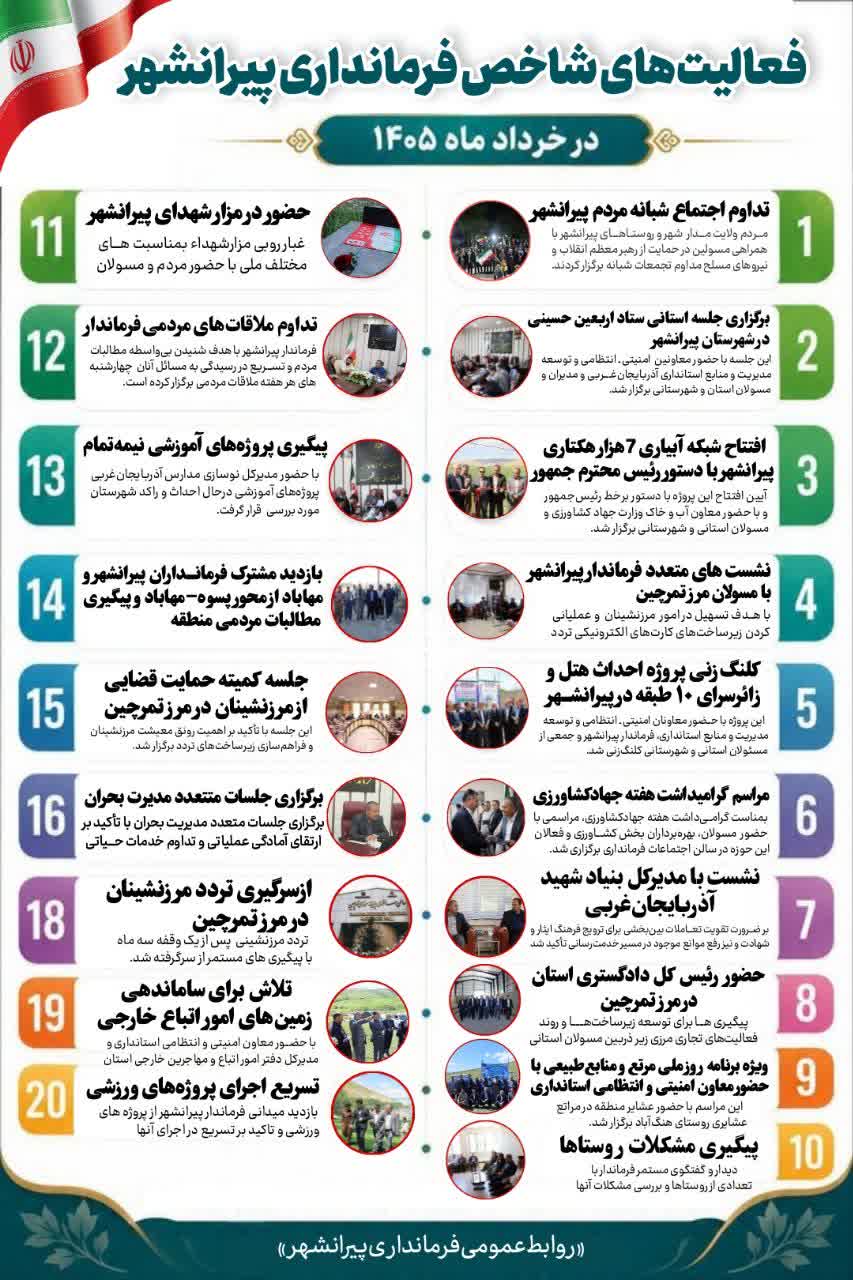 #اینفوگرافی  🔹 گزارش اقدامات شاخص فرمانداری شهرستان پیرانشهر در خردادماه 1405