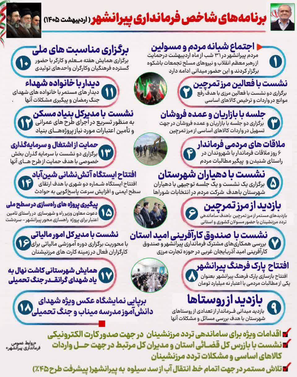 گزارش اقدامات فرمانداری شهرستان پیرانشهر در اردیبهشت‌ماه