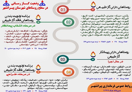اینفوگرافـیک