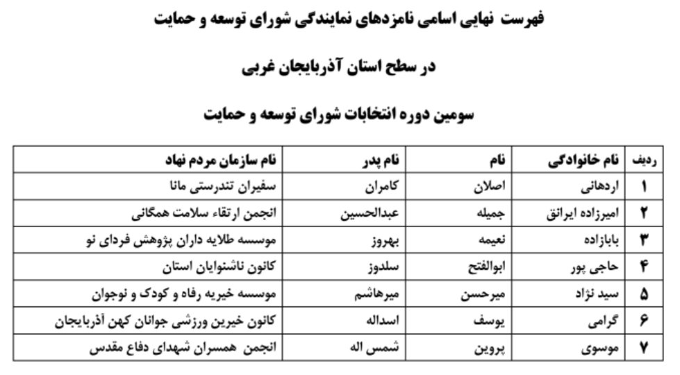 سومین دوره انتخابات شورای توسعه و حمایت