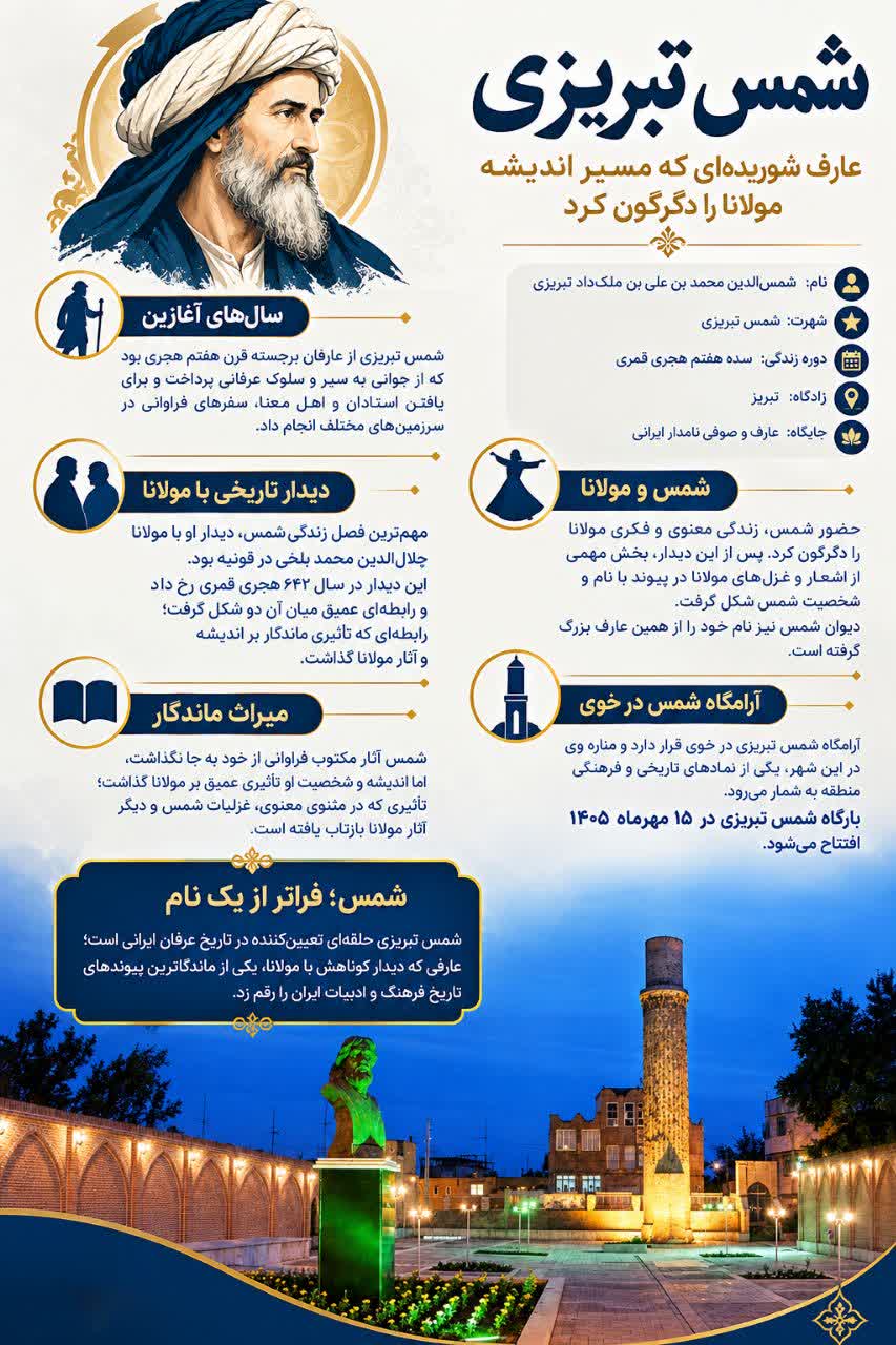 شمس تبریزی؛ عارف شوریده‌ای که مسیر اندیشه مولانا را دگرگون کر