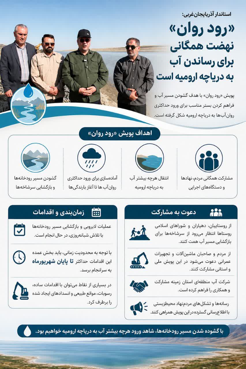 استاندار آذربایجان‌غربی: «رود روان» نهضت همگانی برای رساندن آب به دریاچه ارومیه است