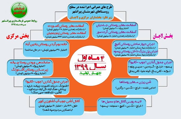 اینفوگرافـیک